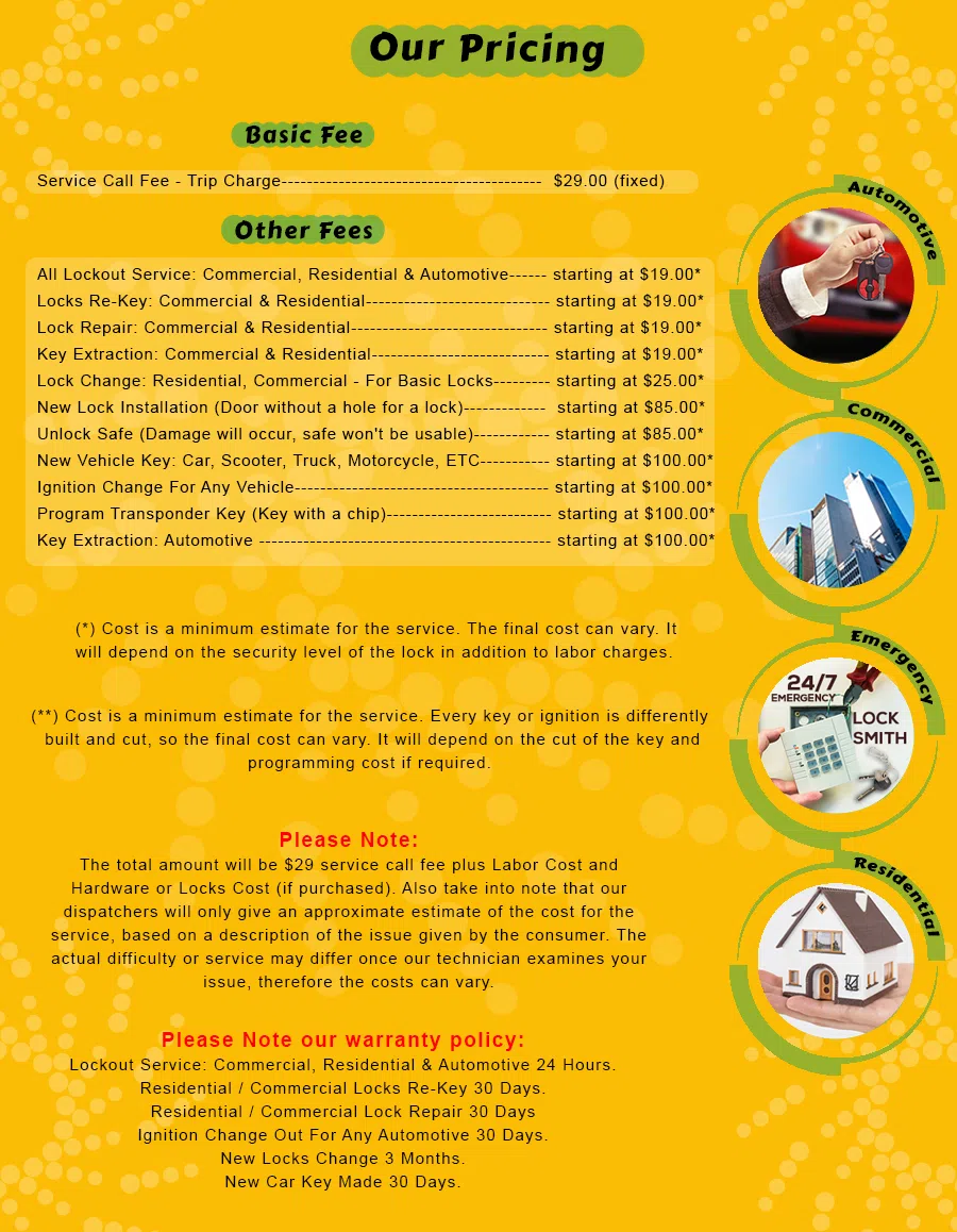 Master Lock Key Store Kansas City, MO 816-533-6840